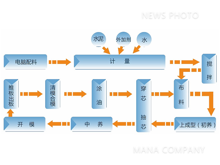 1612766410611937.jpg 07流程.jpg