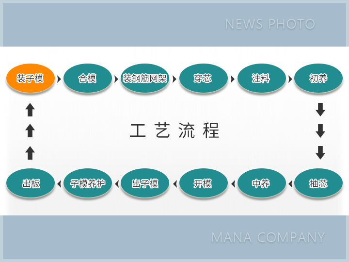 1689325617203799.jpg 復合外墻板生產線-工藝流程.jpg