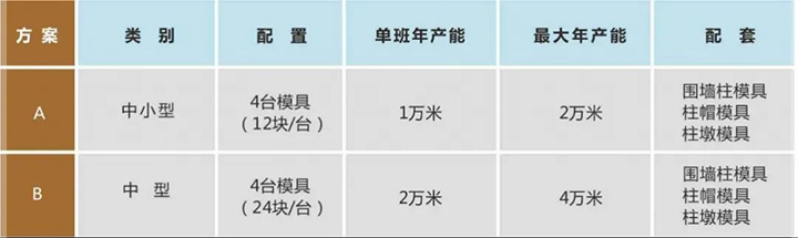 1702976241114198.jpg 條式圍墻板產能及配置圖.jpg